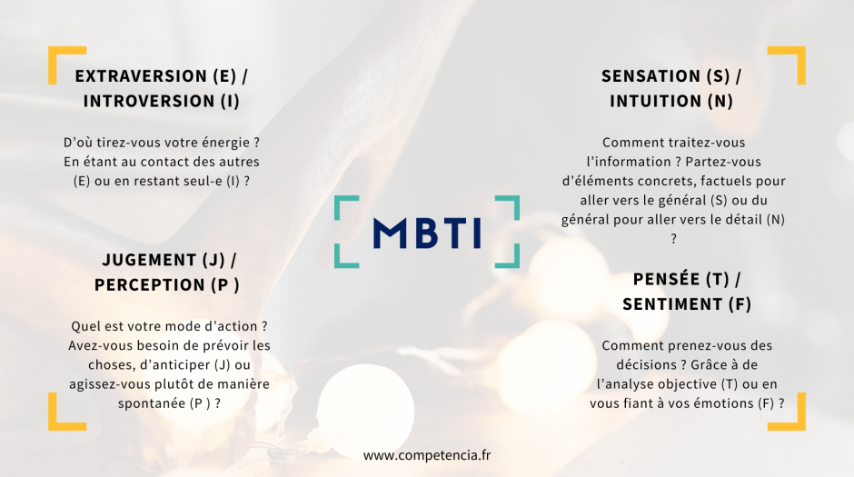 Qu’est-ce que le questionnaire MBTI ?